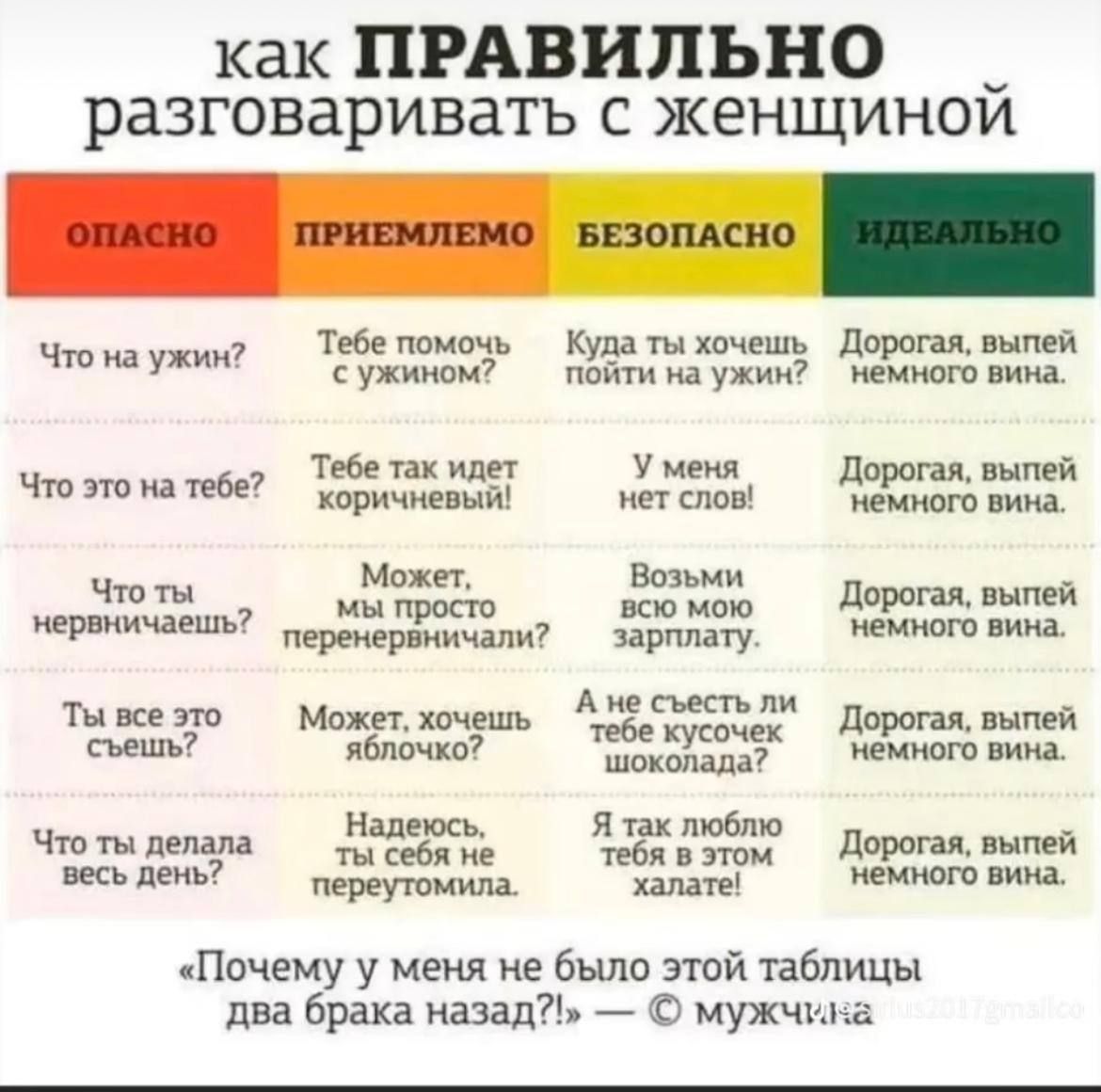 как ПРАВИЛЬНО _ разговаривать с женщиной о Тебепомочь Куда ты хочешь Что на ужин сужином пойти на ужин Тебе так идет У меня Что это на тебе коричневый нет слов Может Возьми Что ты 3 мы просто всю мою мервничаешь перенервничали зарплату Тывсеэто Может хочешь А ме съесть ли 7 2 хусочек съешь яблочко т ок Надеюсь Ятаклюблю Что ты делала ты себя не теб