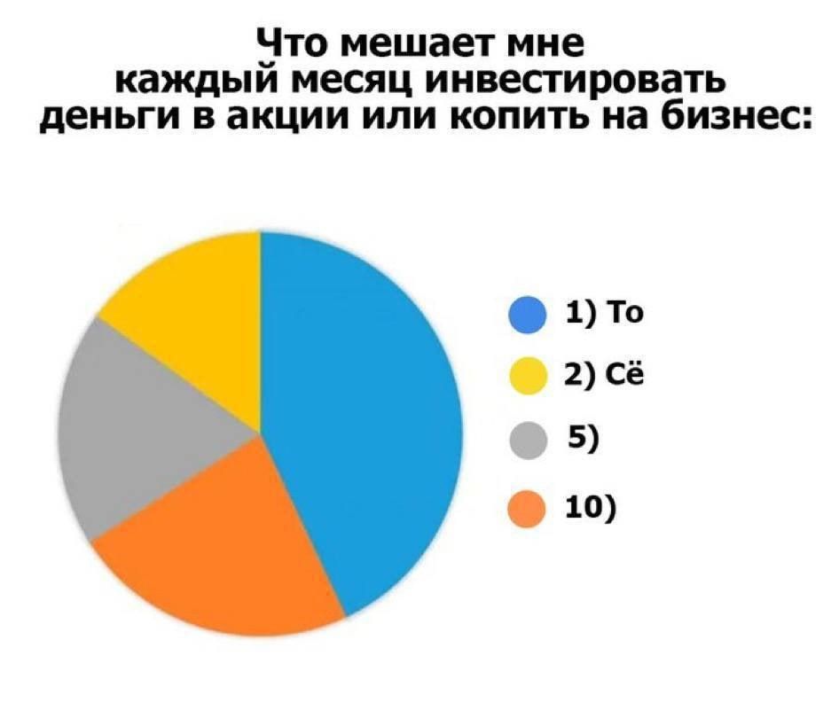 Что мешает мне каждый месяц инвестировать деньги в акции или копить на бизнес 1то 2 сё 5 10