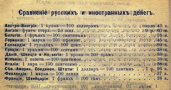 Австро Венгри 1 крон Ангинфунтьсторл больи лк 2 00 лфожниг 125 100 ее ан рг Све Анорин Сосдинен Шт сНЕ 2 ока В ООЕН