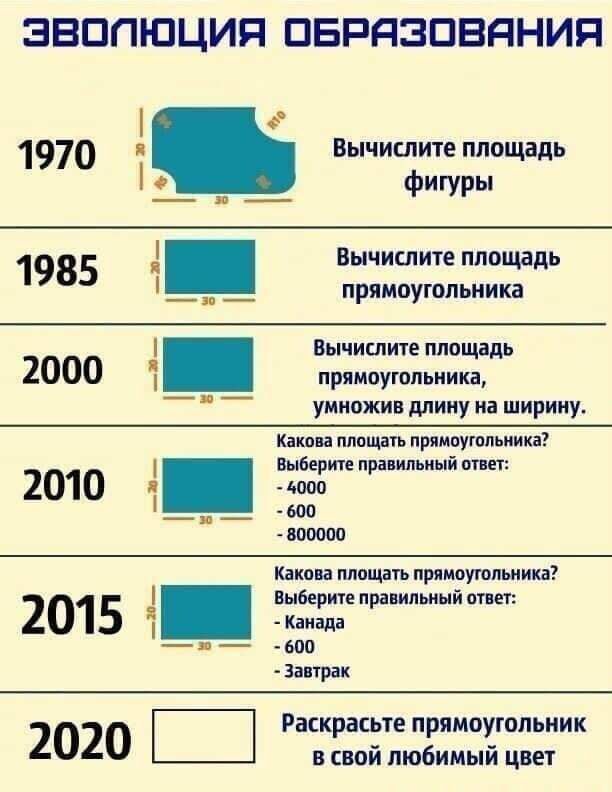 ЭВОЛЮЦИЯ ОБРАЗОВАНИЯ
1970
Вычислите площадь фигуры
1985
Вычислите площадь прямоугольника
2000
Вычислите площадь прямоугольника, умножив длину на ширину.
2010
Какова площадь прямоугольника?
Выберите правильный ответ:
- 4000
- 600
- 800000
2015
Какова площадь прямоугольника?
Выберите правильный ответ:
- Канада
- 600
- Завтрак
2020
Раскрасьте прямоугольник в свой любимый цвет.