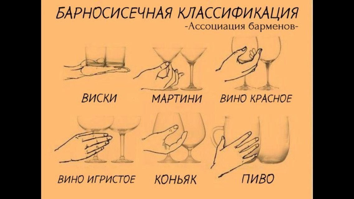 БАРНОСИЧЕСКАЯ КЛАССИФИКАЦИЯ
-Ассоциация барменов-
ВИСКИ
МАРТИНИ
ВИНО КРАСНОЕ
ВИНО ИГРИСТОЕ
КОНЬЯК
ПИВО