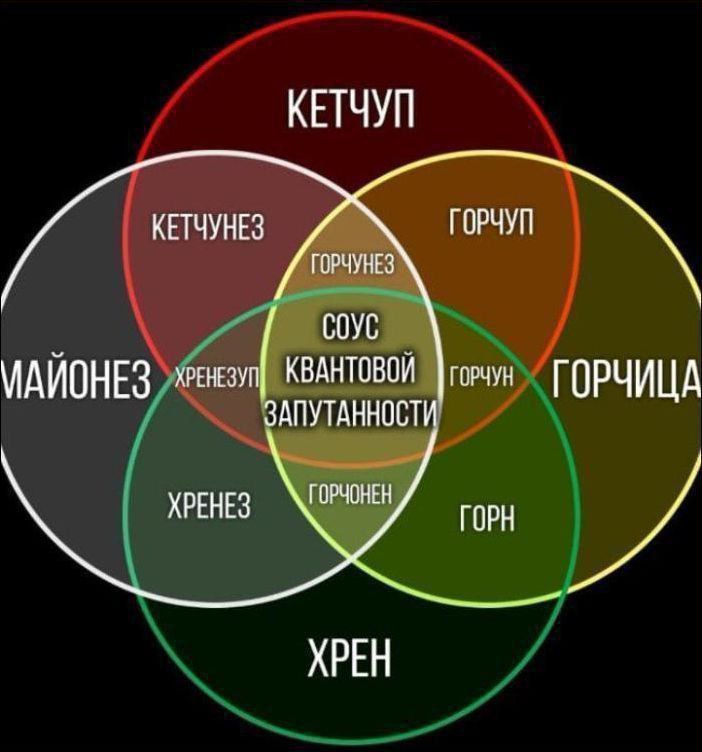 КЕЧУП ГОРЧИЦА МАЙОНЕЗ ХРЕН