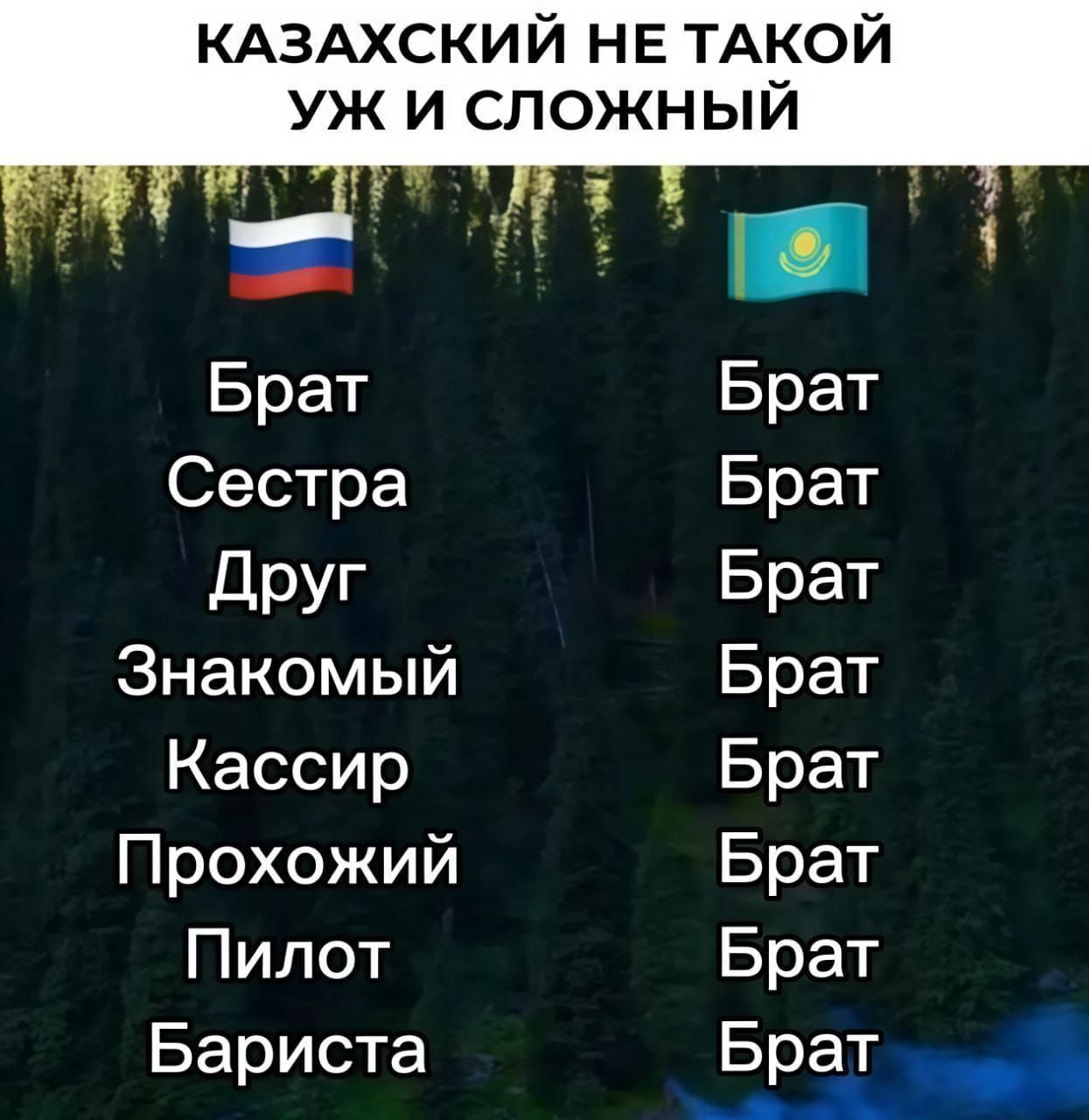 КАЗАХСКИЙ НЕ ТАКОЙ УЖ И СЛОЖНЫЙ
Брат
Сестра
Друг
Знакомый
Кассир
Проходящий
Пилот
Бариста
Брат
Брат
Брат
Брат
Брат
Брат
Брат
Брат
Брат
Брат