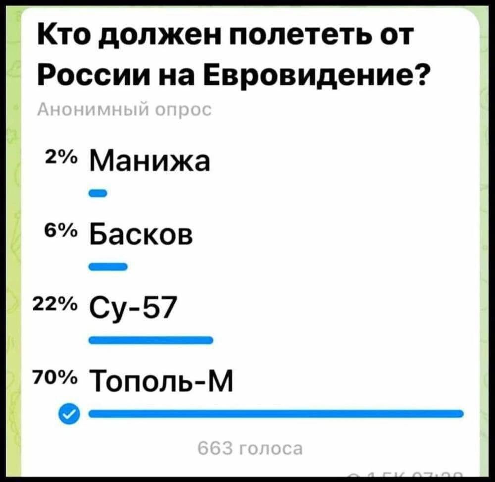 Кто должен полететь от России на Евровидение 2 Манижа 5 Басков 22 Су 57 70 ТопольМ 0