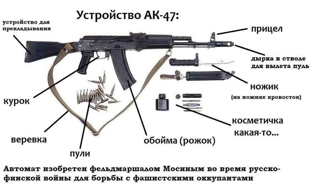 уаесыны УСТРОЙСТВО АК 47 ШЫлиЕ прицел ЕнЙ д ножык е жожено хровосто икя какая то курок веревка обойма рожок пули Автомат изобретен фельдмаршалом Мосиным во время русско финской войны дая борьбы с фашистскими оккупаятами