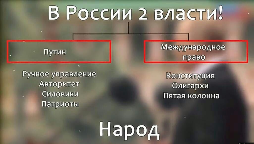 Путин Ручноеу движение сии_ или Патриоты