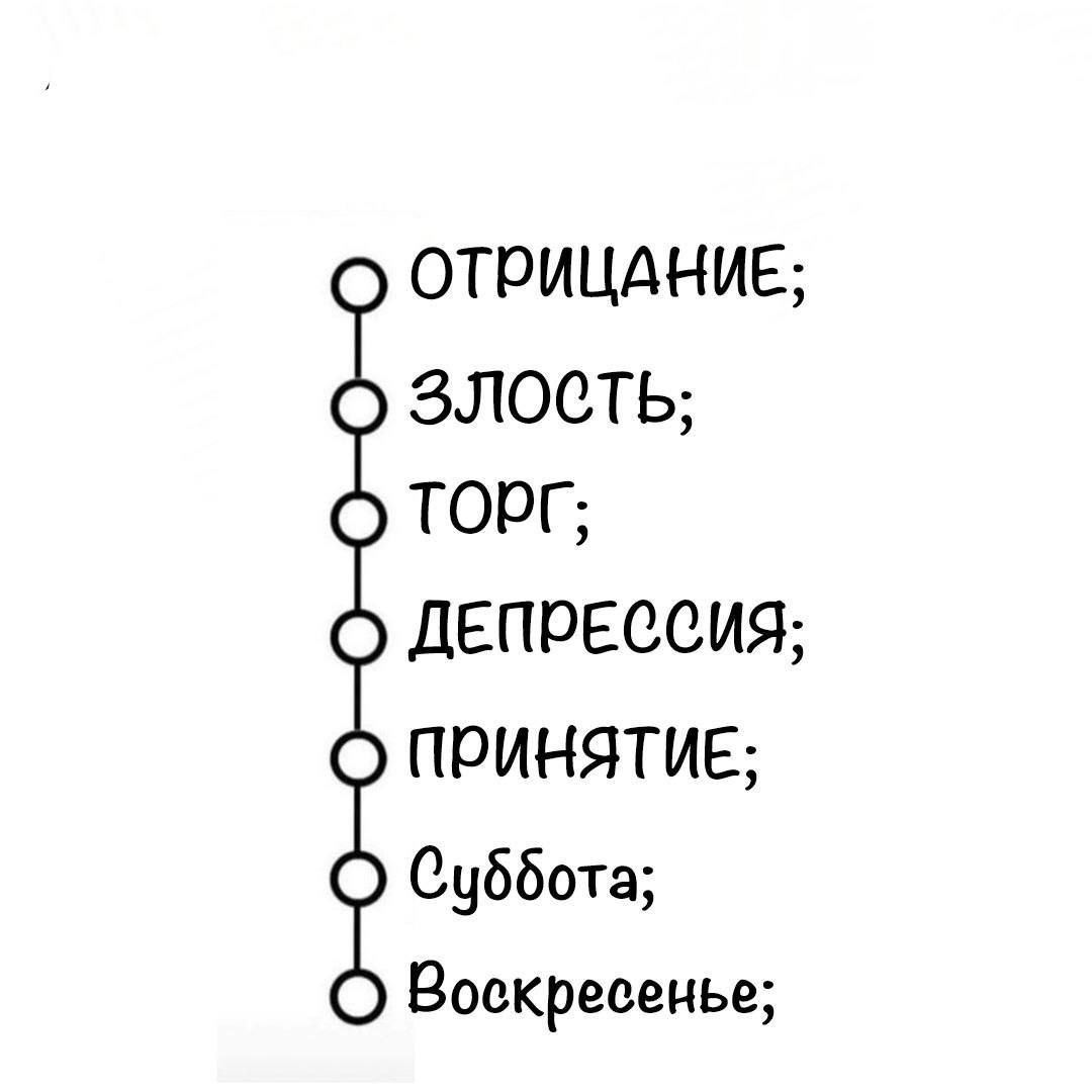 отрицднив ЗЛОСТЬ ТОрГ ДЕПОЕООИЯ ПрИНЯТИЕ Суббота Воскресенье