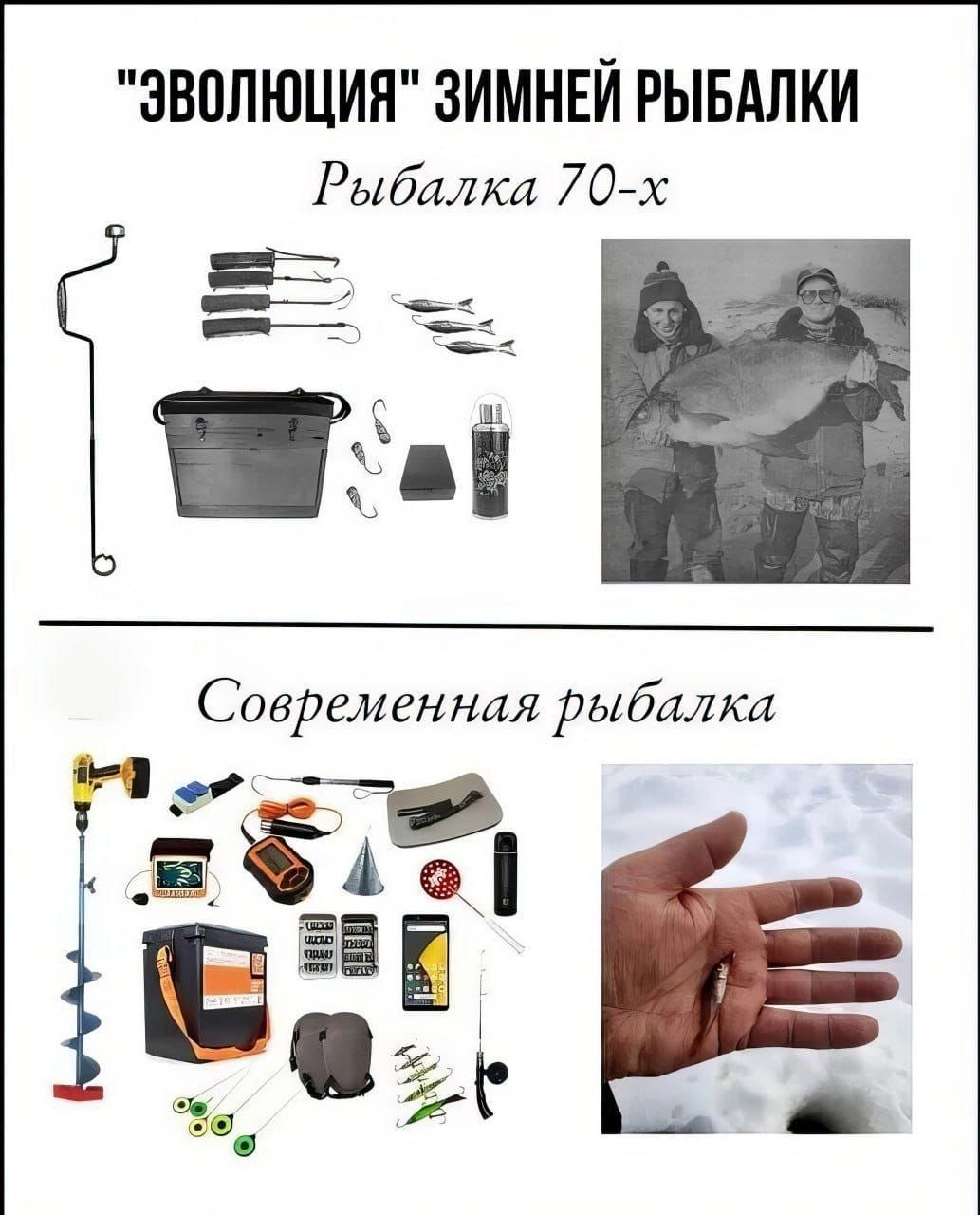 ЭВОЛЮЦИЯ ЗИМНЕЙ РЫБАЛКИ Рыбалка 7 0х _ __1 _ д1 1 1 л п Современная рыбалка ащ падё ШФ _