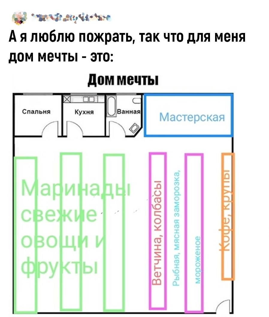 тЧгдцчс жч А я люблю пожрать так что для меня дом МЕЧТЫ ЭТО дом МЕЧТЫ _ Мастерская в о о 1 Юй 1 75 А ФЕ