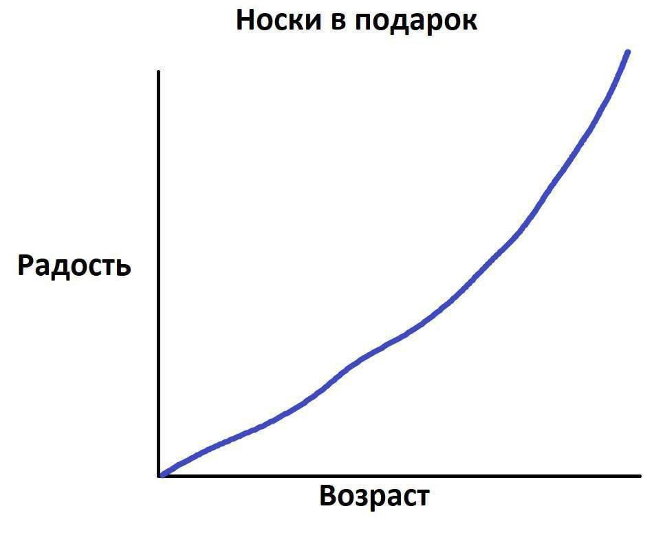 Носки в подарок Радость Возраст