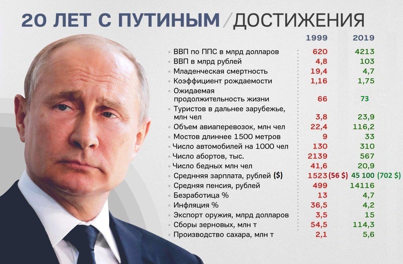 20 ЛЕТ С ПУТИНЫМ ДОСТИЖЕНИЯ 3944а 52386 45 100702 9 производсво сверь внг 23 в6