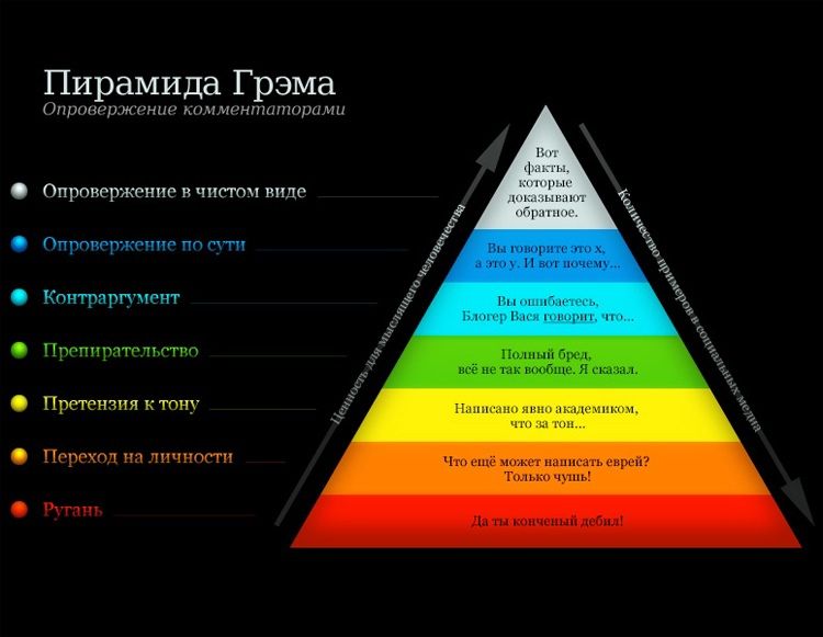 Пирамида Опронерженне в чнстом пиде