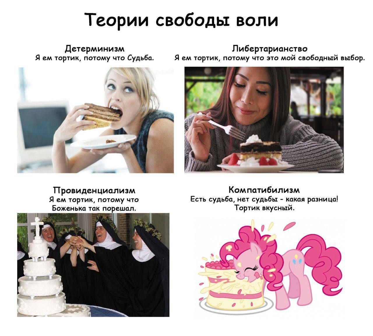 Теории свободы воли

Детерминизм  
Я ем тортик, потому что Судьба.

Либертарианство  
Я ем тортик, потому что это мой свободный выбор.

Провиденциализм  
Я ем тортик, потому что Божественная воля разрешила.

Компативилизм  
Есть судьба, нет судьбы - какая разница!  
Тортик вкусный.