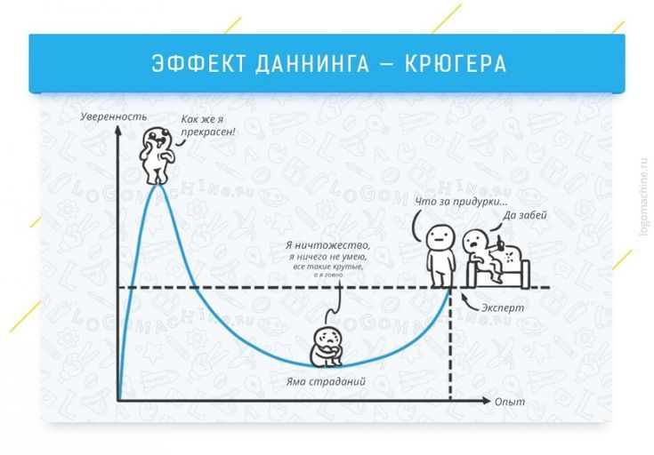 ЭФФЕКТ ДАННИНГА - КРЮГЕРА
Уверенность
Как же я прекрасен!


Мо за труды... до забав

Эксперт

Я страдаю!


Отвлек