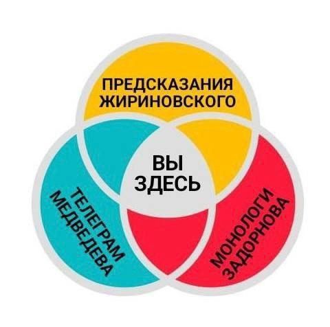Вы здесь
Предсказания Жириновского
Телеграм Медведева
Монологи Задорнова