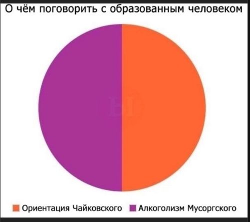 О чём поговорить с образованным человеком

Ориентация Чайковского
Алкоголизм Мусоргского