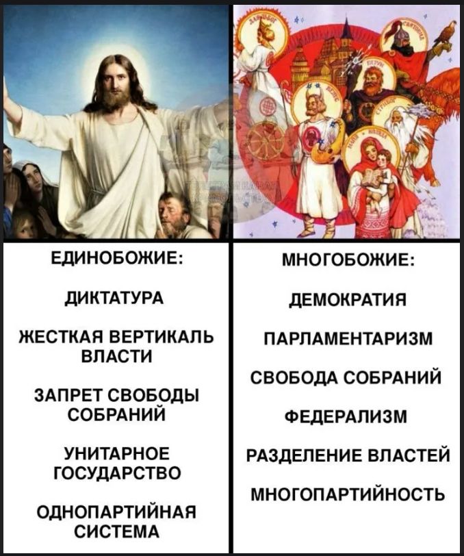ЕДИНОБОЖИЕ: ДИКТАТУРА ЖЕСТКАЯ ВЕРТИКАЛЬ ВЛАСТИ ЗАПРЕТ СВОБОДЫ СОБРАНИЙ УНИТАРНОЕ ГОСУДАРСТВО ОДНОПАРТИЙНАЯ СИСТЕМА
МНОГОБОЖИЕ: ДЕМОКРАТИЯ ПАРЛАМЕНТАРИЗМ СВОБОДА СОБРАНИЙ ФЕДЕРАЛИЗМ РАЗДЕЛЕНИЕ ВЛАСТЕЙ МНОГОПАРТИЙНОСТЬ