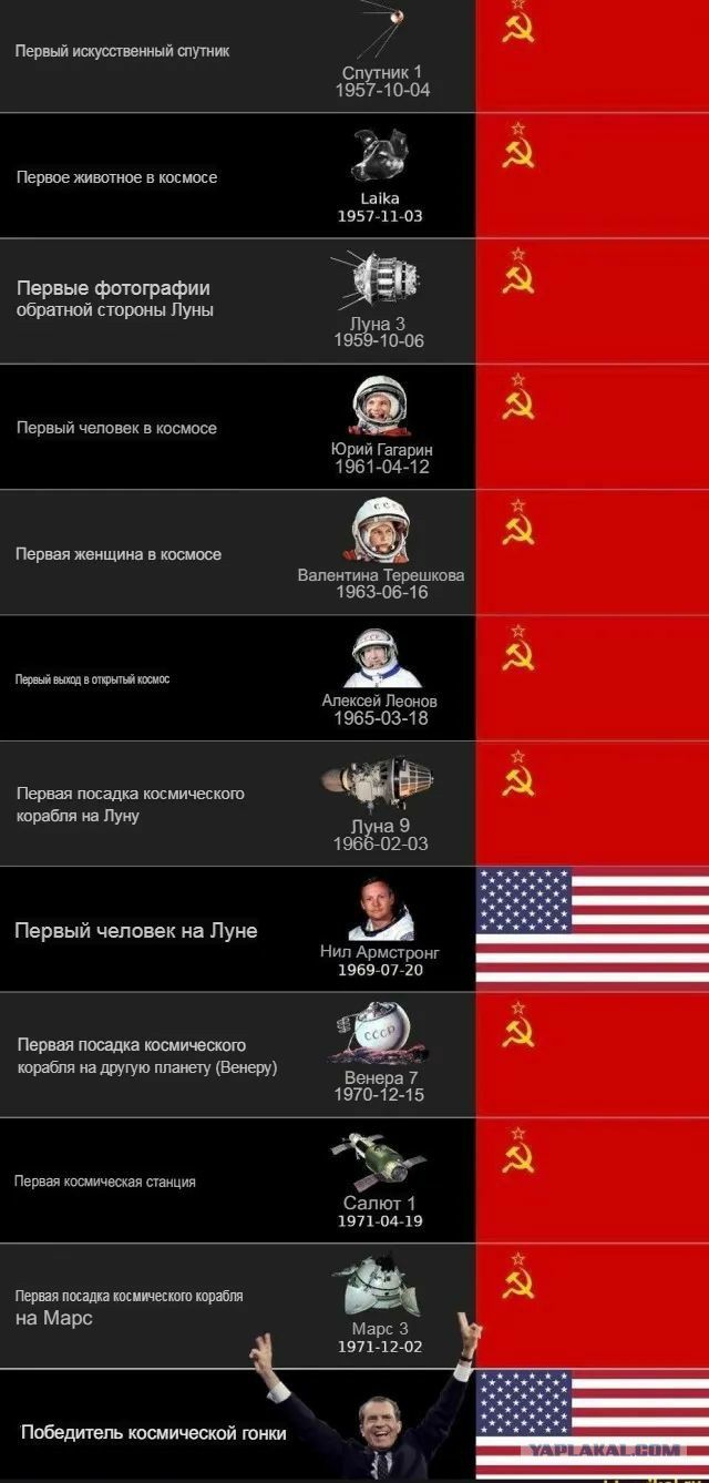 с 1554004 т и Перпнефшщр фии ы шдъ ш тер часные ____ і щ А 32 Первый чшпеек иа Луи Ы Ё Армстронг _тщ щтшщщэ ш щ иа марс шіиип то ож шит
