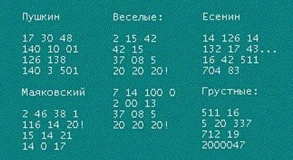 пушкин 17 30 48 140 10 01 126 138 140 3 501 Маяковский 2 46 38 1 115 14 20 15 14 21 14 О 17 Веселые Епении 14 126 14 132 17 43 15 42 511 704 83 Гру стиле 511 16 5 20 337 712 19 047