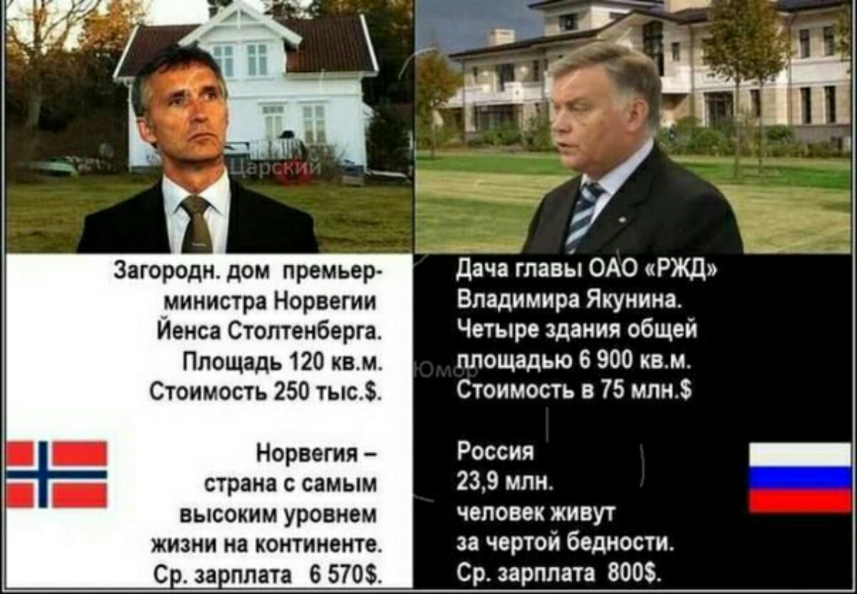 с і У іг пл Загородн дом премьер Дача главы ОАО РЖД министра Норвегии Владимира Якунина Йенса Стоптенберга Четыре здания общей Площадь 120 квм площадью 6 900 квм Стоимость 250 тыс Стоимость в 75 млн Норвегия Россия _ страна с самым 239 млн высоким уровнем человек живут жизни на континенте за чертой бедности С за плата 6 5705 Ср зарплата 8005