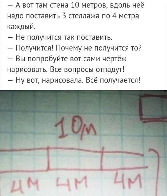 — А вот там стена 10 метров, вдоль неё надо поставить 3 стеллажа по 4 метра каждый.
— Не получится так поставить.
— Получится! Почему не получится то?
— Вы попробуйте вот сами чертёж нарисовать. Все вопросы отпадут!
— Ну вот, нарисовала. Всё получается!