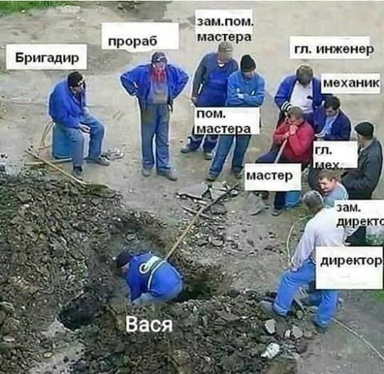 1зампом мастера гл инженер