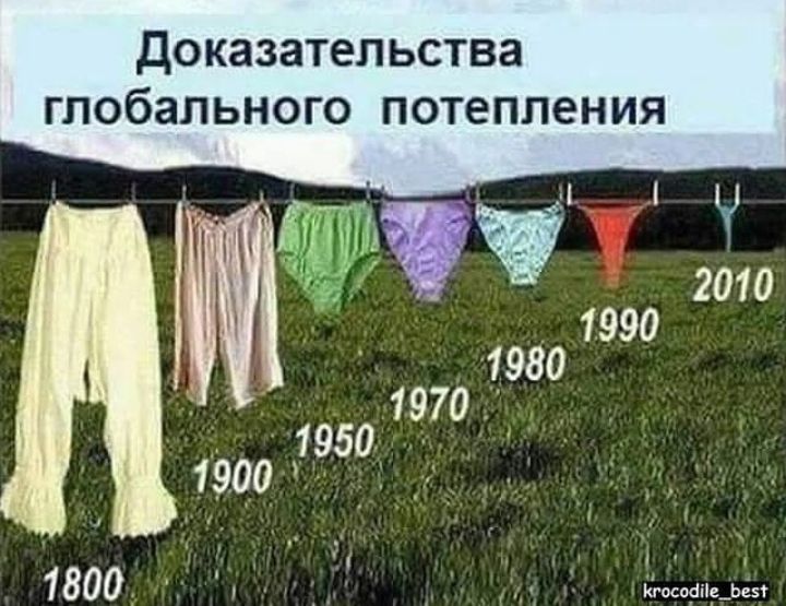 Доказательства глобального потепления