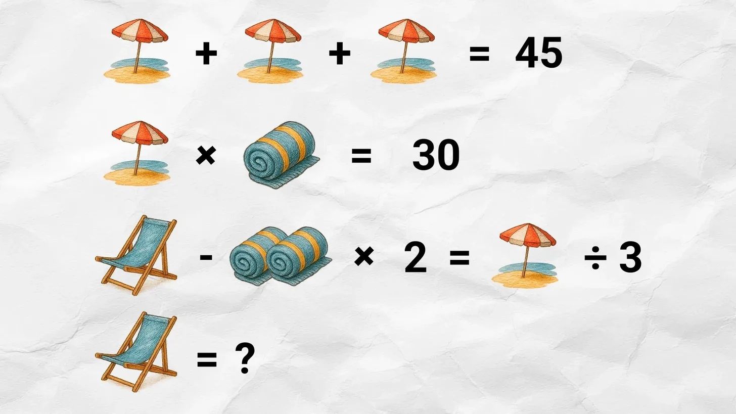 Три зонта равны 45. Зонт умножить на полотенце равно 30. Шезлонг минус два полотенца, умноженные на два, равно зонт разделить на три. Чему равен шезлонг?