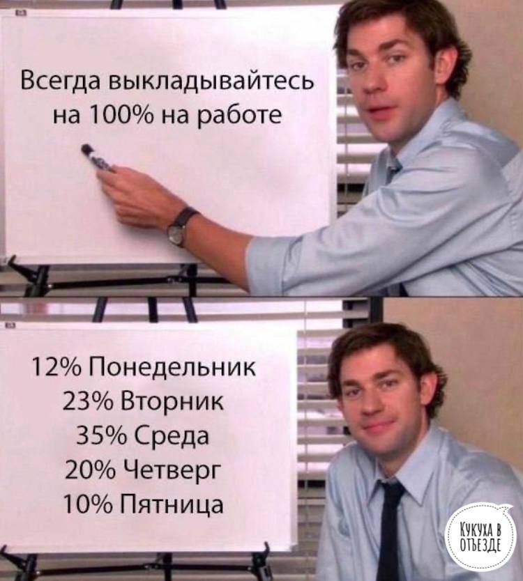 Всегда выкладывайтесь на 100 на работе 12 Понедельник 23 Вторник 35 Среда 20 Четверг 10 Пятница