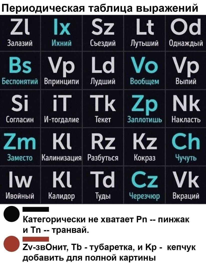 21 52 Ш ОС Залаэии Сьездии Путьший Однаждый р с р м и Впринципи Лудшии мы Выпии і іТ ТК М К Евгласин И щение Таке ь Накласть К1 К2 К 1 Капинидация Разбугься Какраз къ та к Ивоимыи Капидпр Туды л Вкрации _ Категорически не хватает Рп пинжак и Тп транвай 21 зн0нит ТЬ тубаретка и Кр кепчук добавить для полной картины