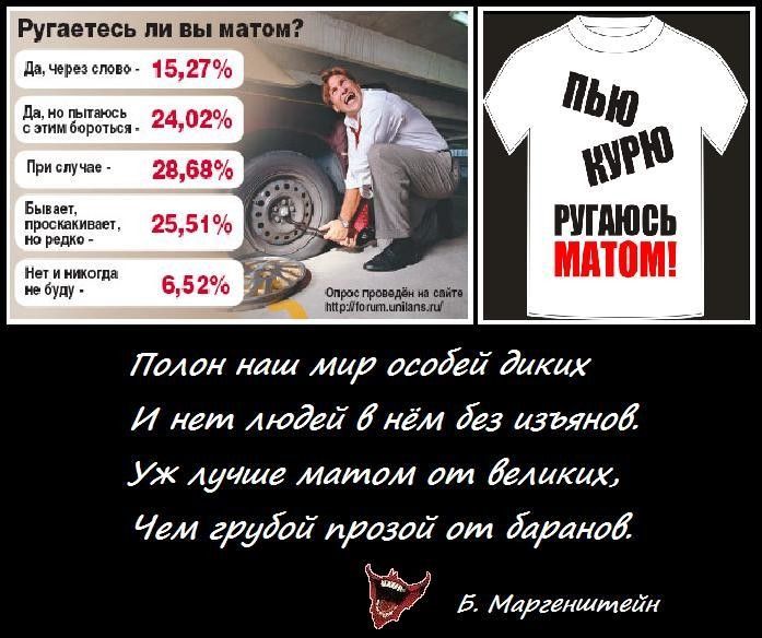Ругаетесь ли вы матом? Да, через слова — 15,27% Да, но пытаюсь с этим бороться — 24,02% При случае — 28,68% Бывает, прокашиваюсь, но редко — 25,51% Нет и никогда не буду — 6,52% 
Полон наш мир особей диких И нет людей в нём без изъянов. Уж лучше матом от Великих, Чем грубый прозой от баранов. Б. Маргенштейн