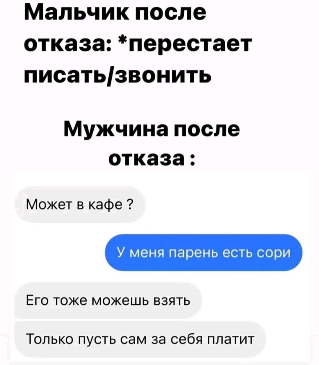 Мальчик после отказаперестает писатьізвонить Мужчина после отказа Может в кафе меня парень есть сори Его тоже можешь взять Только пусть сам за себя платит