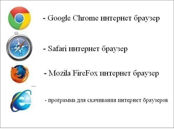 баоёе СШоте інтернет браузер Заіагі итернет брауэер Мета РііеРох ш псрнет гравер у