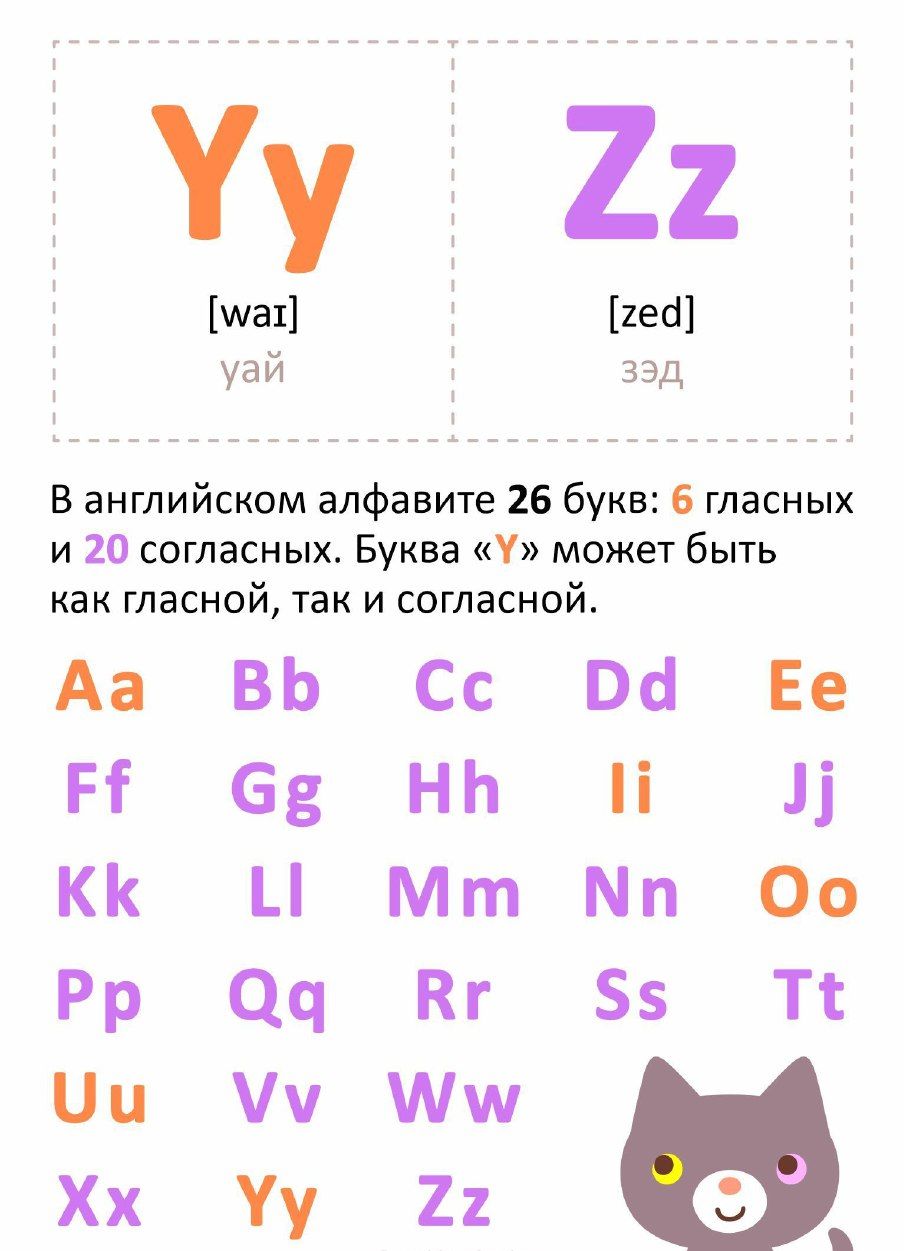 В английском алфавите 26 букв 6 гласных и 20 согласных Буква 1 может быть как гласной так и согласной Аа Рі кк РР Ци Хх ВЬ 68 Оч Уи Уу Сс 06 Ее НЬ і іі Мт Мп Оо Кг 55 Т ЧШ 22
