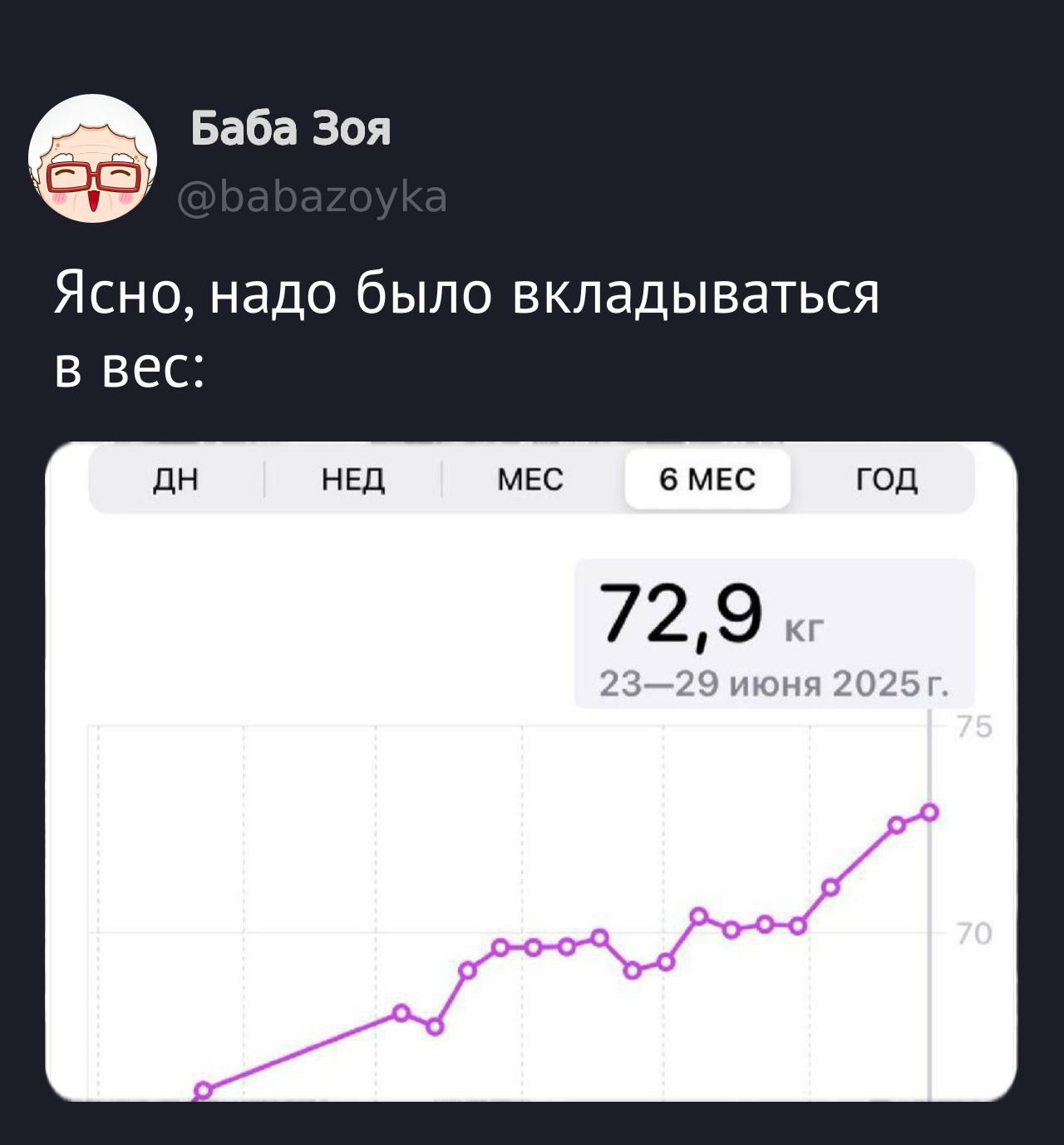 Ясно, надо было вкладываться в вес:
72,9 кг
23—29 июня 2025 г.