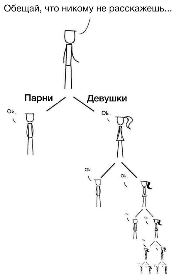 Обещай что никому не расскажешь Парни девушки О ОТП Я КЁА А ПП