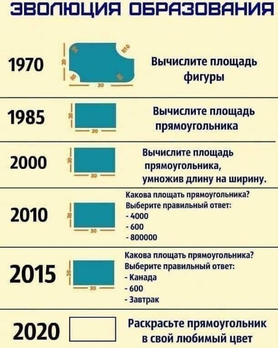 ЭВОЛЮЦИЯ ПБРЯЗПВЯНИЯ 1985 ___ Вычислите площадь 2000 рутьнщ _ _ умножив длину на ширину Какова ппощать прямоугольника Выберите правильный ответ 2010 000 600 800000 Вычислите площадь фигуры ВЫЧИСЛ ите площадь ПРЯМОУГОЛЬНИКЗ Какова ллощать прямоугольника 201 5 віздче правильный ответ 600 Завтрак 2020 Раскрасьте прямоугольник в свой любимый цвет