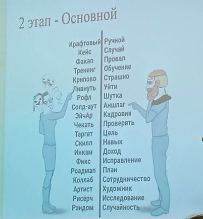 2 этап Основной Крафтовый Ручной Кейс Факат Тренинг Крипово МивкутЬ аі_ 27 Й Рофл д Солд аут ГЁ О ЭМАр Чекать Таргет Скилл Инкам Фикс Роздмал Коллаб Артист Рисерч Рэндом случай Провал обучение Страшно УйтИ Доход Исправление План л Сотрудничество Художник Исследование Случай