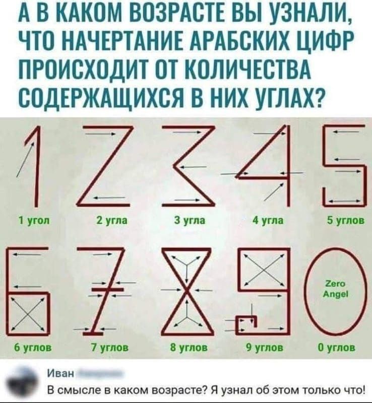 А в каком возрасте вы узнали, что начертание арабских цифр происходит от количества содержащихся в них углах? 1 угол 2 угла 3 угла 4 угла 5 углов 6 углов 7 углов 8 углов 9 углов 0 углов Zero Angel Иван В смысле в каком возрасте? Я узнал об этом только что!