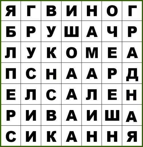 ЯГВИНОГ
БРУШАЧР
ЛУКОМЕА
ПСНАРД
ЕЛСАЛЕН
РИВАИША
СИКАННЯ