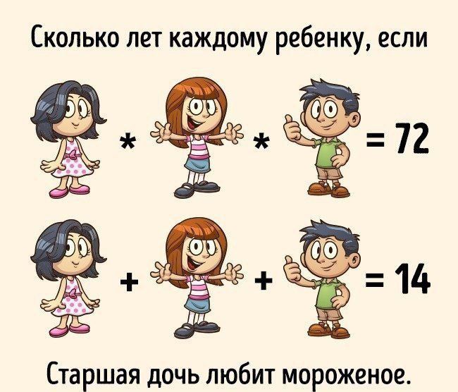 Сколько лет каждому ребенку, если
* * * = 72
+ + + = 14
Старшая дочь любит мороженое.