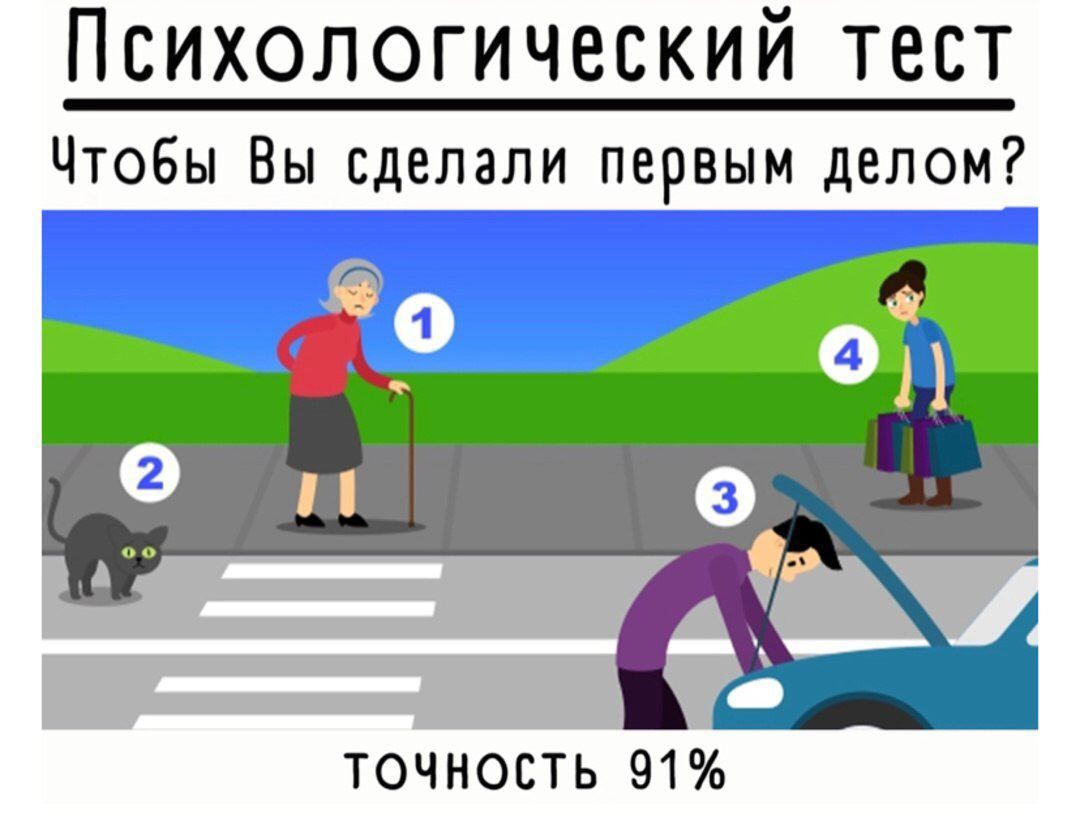 Психологический тест
Чтобы Вы сделали первым делом?
точность 91%