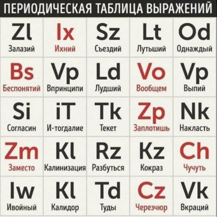 ПЕРИОДИЧЕСКАЯ ТАБЛИЦА ВЫРАЖЕНИЙ 21 х 2 Ц Осі Залазий Икний Стадии Лучьшии Однаждыи 85 р Ш 0 р Беспоияии Вприиципи Лудший Вообщем Выпий і іТ ТК 2р МК Спгласии Ичпгдалие Тека Заппшиша Накласть 2т К 82 К СЬ Заишп Калииидация Разбуься Каира Чучучь К Тс С К Ивпимый Капидпр Тулы Черезчюр Вкраций