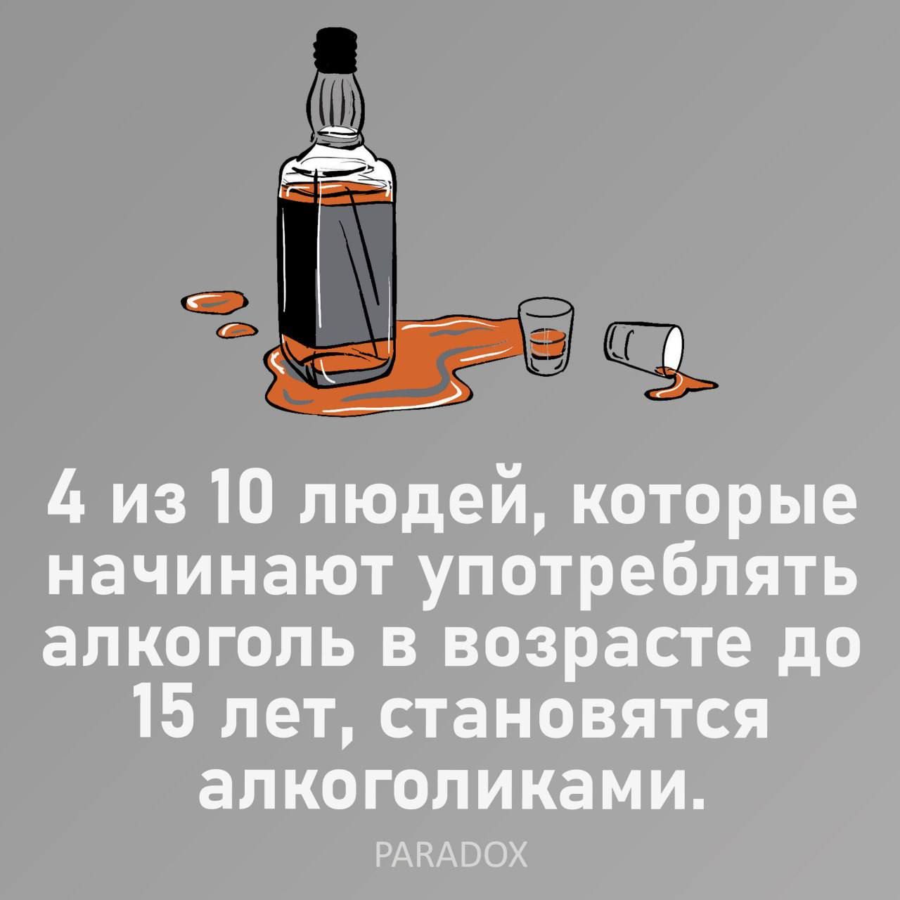 4 из 10 людей которые начинают употреблять алкоголь в возрасте до 15 лет становятся алкоголиками РАНАПОХ