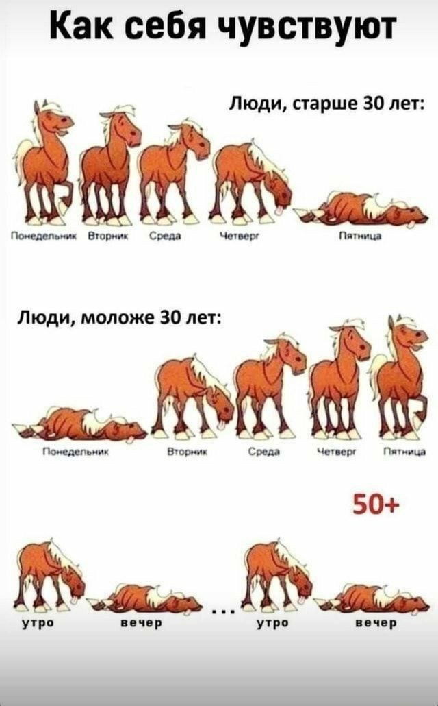 Как себя чувстВУют 6 м Жим Люди старше 30 лет