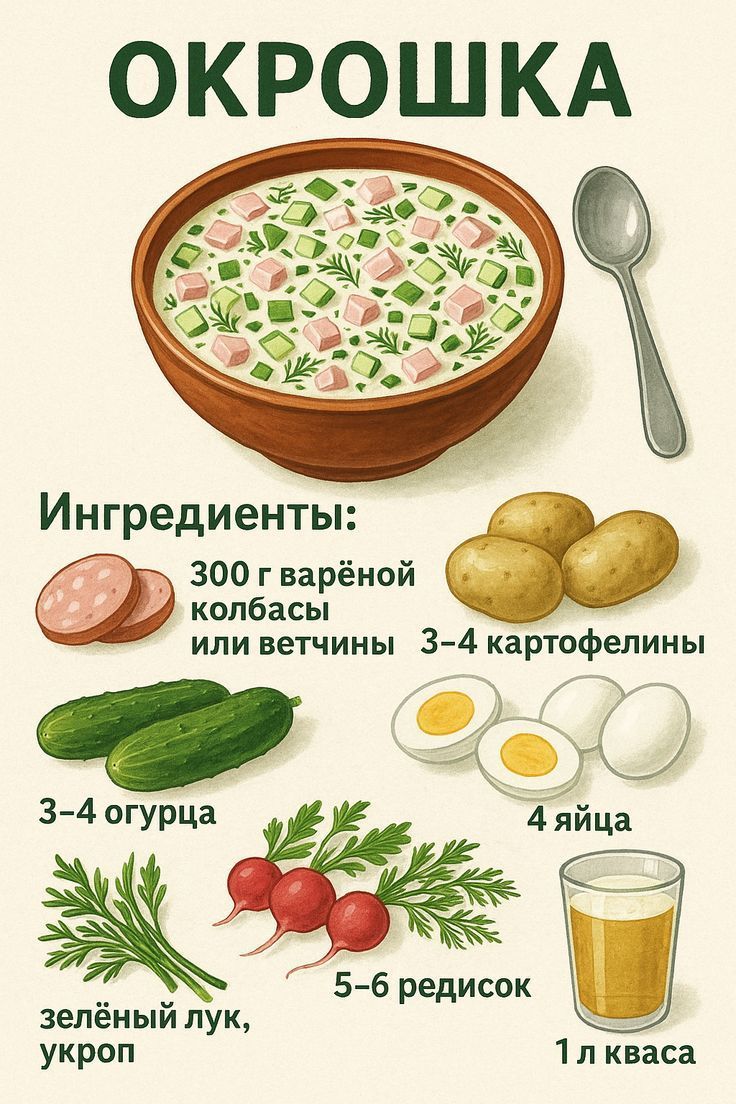 ОКРОШКА

Ингредиенты:
300 г варёной колбасы или ветчины
3–4 картофелины
3–4 огурца
4 яйца
5–6 редисок
зелёный лук, укроп
1 л кваса