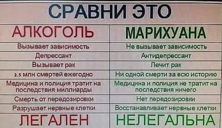 АЛКОГОЛЬ МАРИХУАНА Бшыпвг зации ммм н ищиітпписшть дитина Аим Выше трак лет рак смарт й ежегошю Ни одиои смири кю итрию Мщицииа и мышц фатит и Мвшциин наличия шам ин ппспвдыщя миарды помада ничего сме щ пющозирмкц ии средство ии Разрушап инета Викпищипаш при ЛЕГАЛЕН НЕПЕГАПЬНА