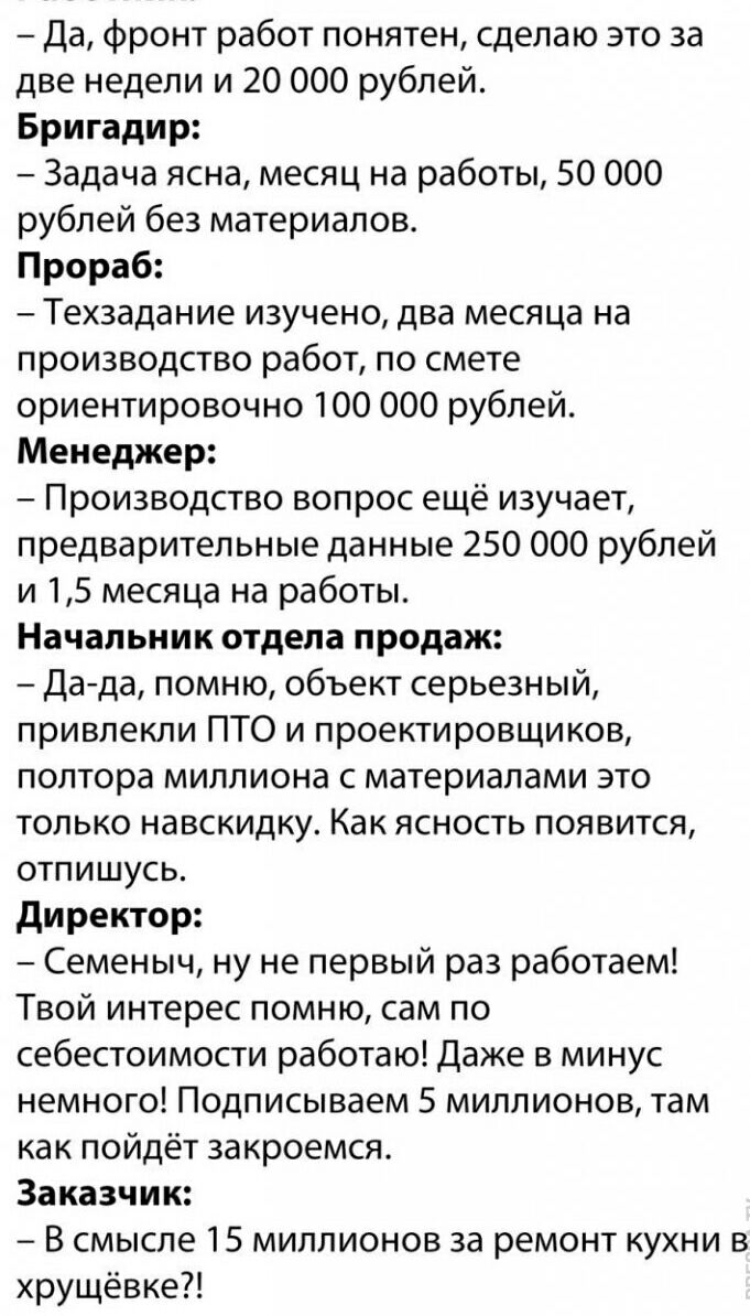 Да фронт работ понятен сделаю это за две недели и 20 000 рублей Бригадир Задача ясна месяц на работы 50 000 рублей без материалов Прораб Техзадание изучено два месяца на производство работ по смете ориентировочно 100 000 рублей Менеджер Производство вопрос ещё изучает предварительные данные 250 000 рублей и 15 месяца на работы Начальник отдела продаж Да да помню объект серьезный привлекли ПТО и пр