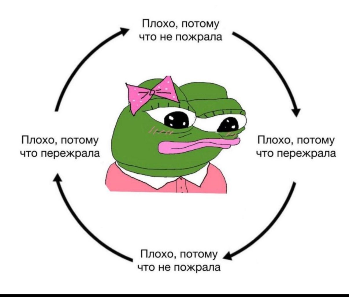 Плохо, потому что не пожрала. Плохо, потому что не пожрала. Плохо, потому что не пожрала. Плохо, потому что не пожрала