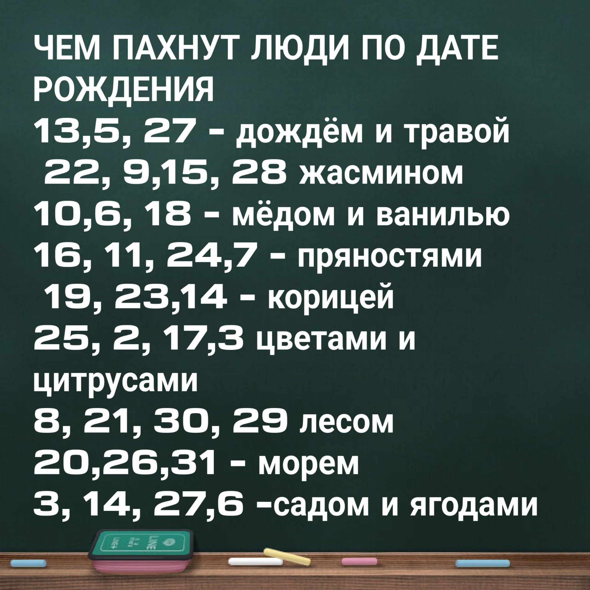ЧЕМ ПАХНУТ ЛЮДИ ПО ДАТЕ РОЖДЕНИЯ 13,5, 27 - дождём и травой 22, 9,15, 28 жасмином 10,6, 18 - мёдом и ванилью 16, 11, 24,7 - пряностями 19, 23,14 - корицей 25, 2, 17,3 цветами и цитрусами 8, 21, 30, 29 лесом 20,26,31 - морем 3, 14, 27,6 -садом и ягодами